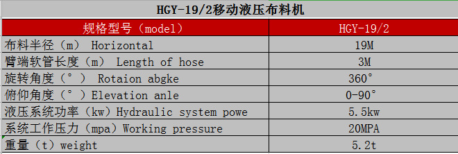 制梁場(chǎng)、爬模布料機(jī)技術(shù)參數(shù)